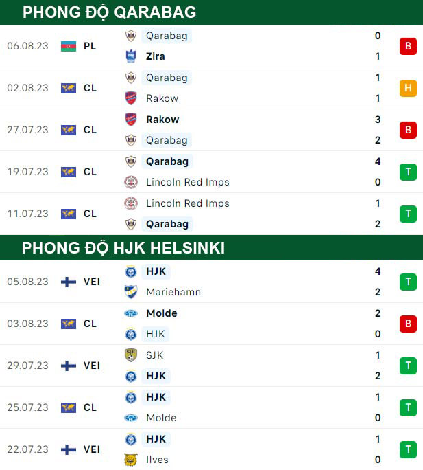 thông số đối đầu trận đấu Qarabag vs HJK Helsinki