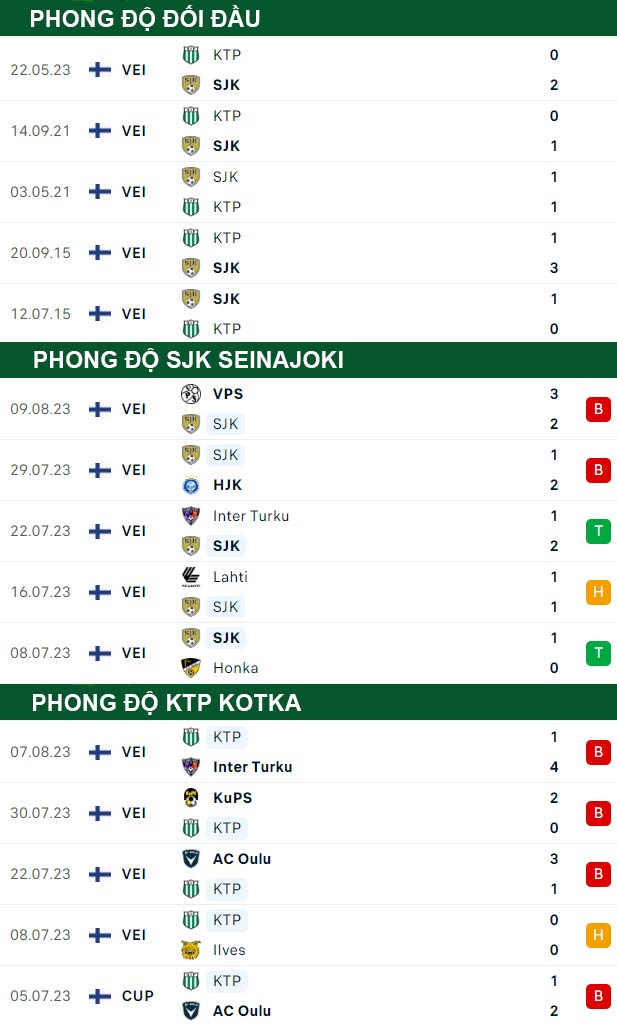 thông số đối đầu trận đấu SJK Seinajoki vs KTP Kotka