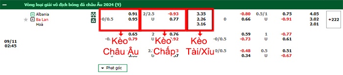 bảng kèo trận đấu Albania vs Ba Lan