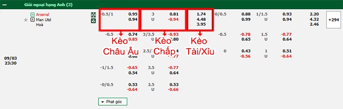 bảng kèo trận đấu Arsenal vs Man United