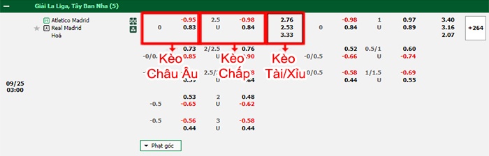 bảng kèo trận đấu Atletico vs Real Madrid
