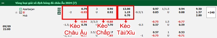 bảng kèo trận đấu Azerbaijan vs Bỉ