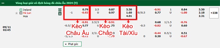 bảng kèo trận đấu CH Ireland vs Hà Lan