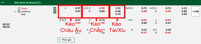 bảng kèo trận đấu Ceara vs Londrina