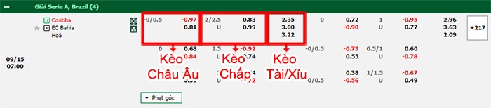 bảng kèo trận đấu Coritiba vs Bahia