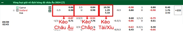 bảng kèo trận đấu Síp vs Scotlandd