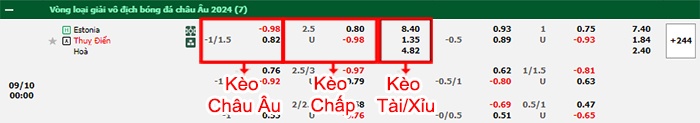 bảng kèo trận đấu Estonia vs Thụy Điển
