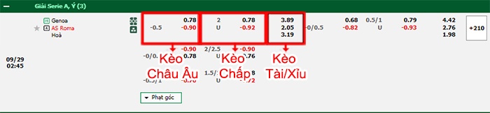 bảng kèo trận đấu Genoa vs AS Roma