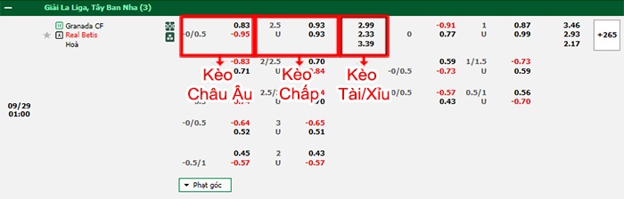 bảng kèo trận đấu Granada vs Real Betis