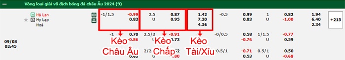 bảng kèo trận đấu Hà Lan vs Hy Lạp