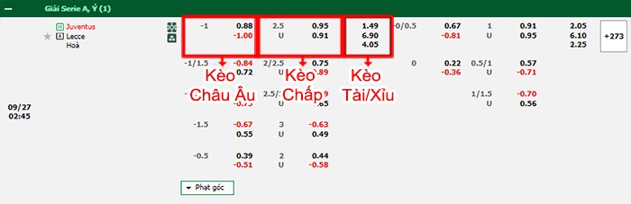 bảng kèo trận đấu Juventus vs Lecce