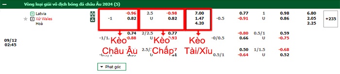 bảng kèo trận đấu Latvia vs Wales