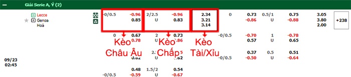 bảng kèo trận đấu Lecce vs Genoa