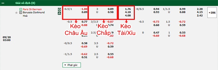bảng kèo trận đấu PSG vs Dortmund