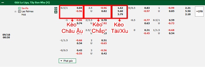 bảng kèo trận đấu Sevilla vs Las Palmas