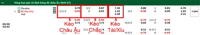 bảng kèo trận đấu Slovakia vs Bồ Đào Nha