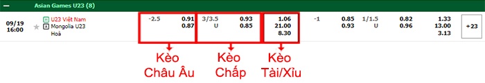 bảng kèo trận đấu U23 Việt Nam vs U23 Mông Cổ