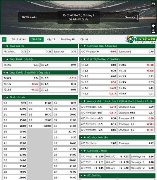 chi tiết kèo đấu AFC Wimbledon vs Stevenage