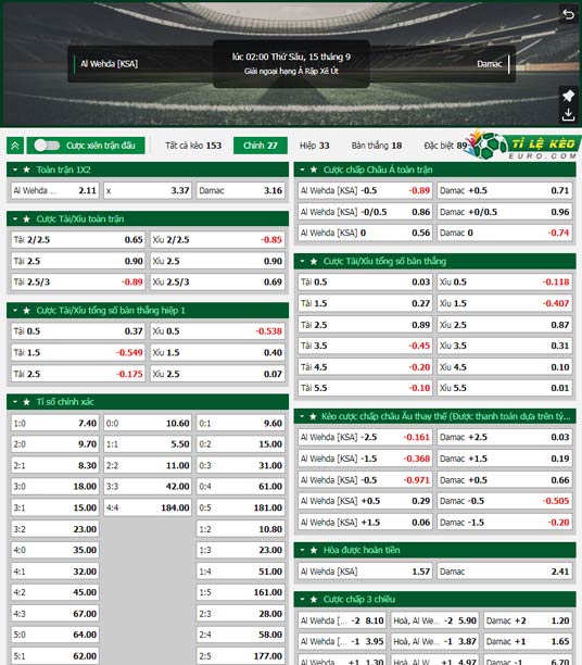 chi tiết kèo đấu Al-Wehda vs Dhamk