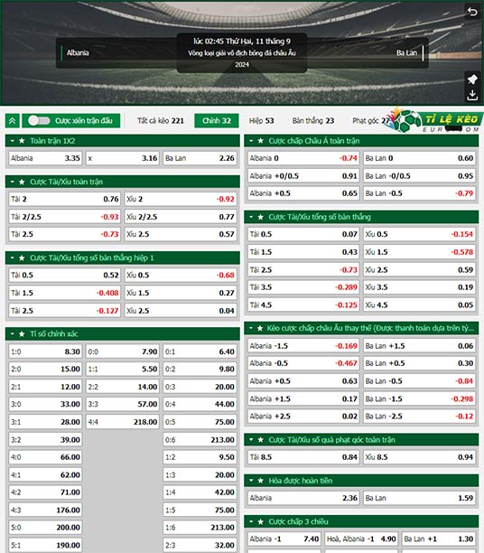 chi tiết kèo đấu Albania vs Ba Lan