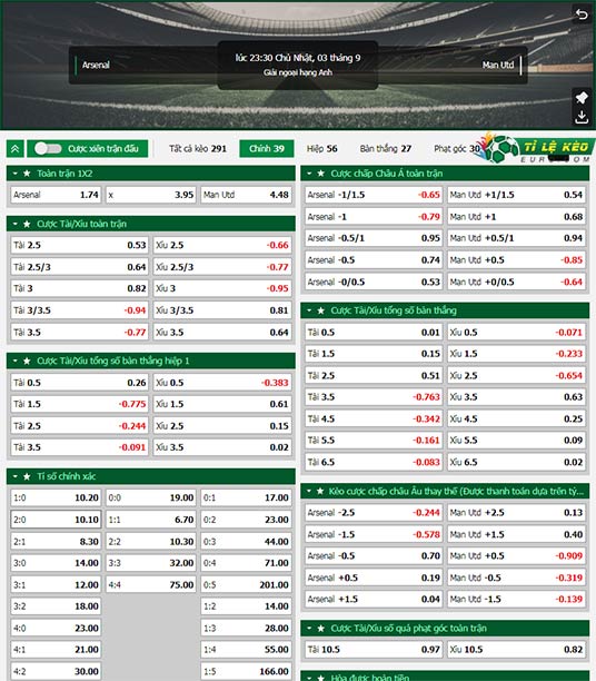 chi tiết kèo đấu Arsenal vs Man United