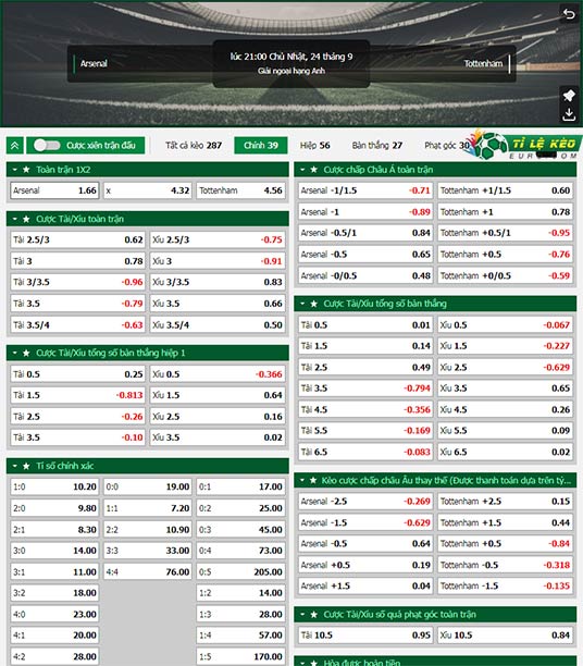 chi tiết kèo đấu Arsenal vs Tottenham
