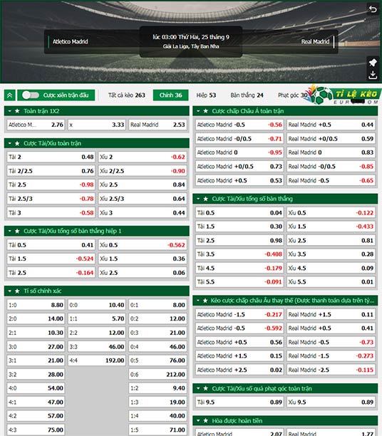 chi tiết kèo đấu Atletico vs Real Madrid