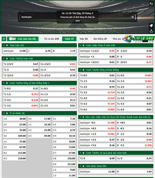 chi tiết kèo đấu Azerbaijan vs Bỉ