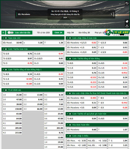 chi tiết kèo đấu Bắc Macedonia vs Italia