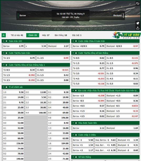 chi tiết kèo đấu Barrow vs Blackpool