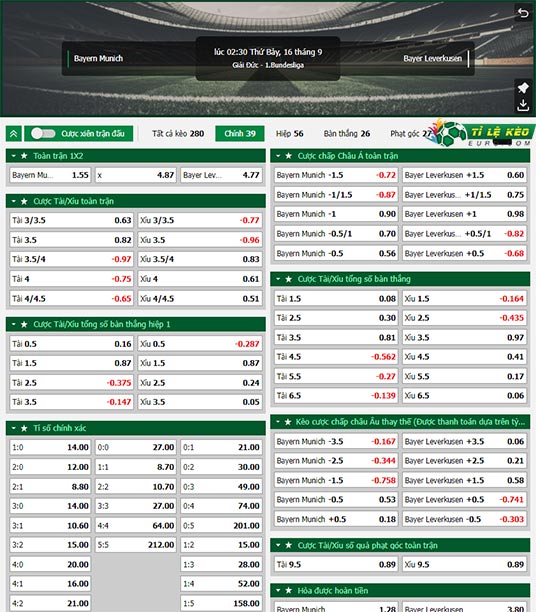chi tiết kèo đấu Bayern Munich vs Leverkusen