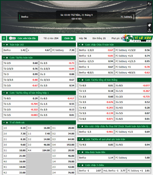 chi tiết kèo đấu Benfica vs RB Salzburg