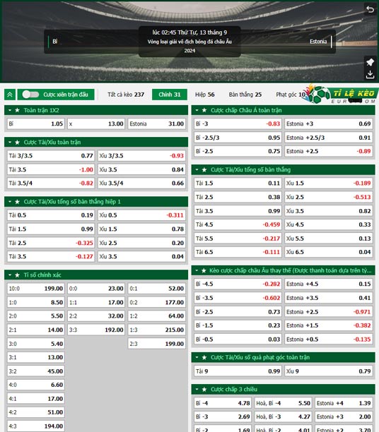 chi tiết kèo đấu Bỉ vs Estonia