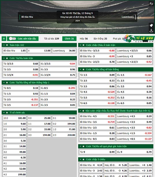 chi tiết kèo đấu Bồ Đào Nha vs Luxembourg