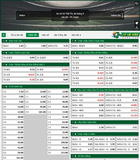 chi tiết kèo đấu Bolton vs Salford City