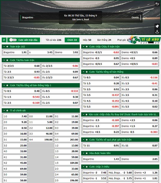 chi tiết kèo đấu RB Bragantino vs Gremio
