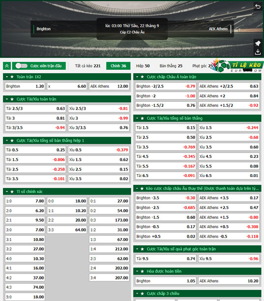 chi tiết kèo đấu Brighton vs AEK Athens