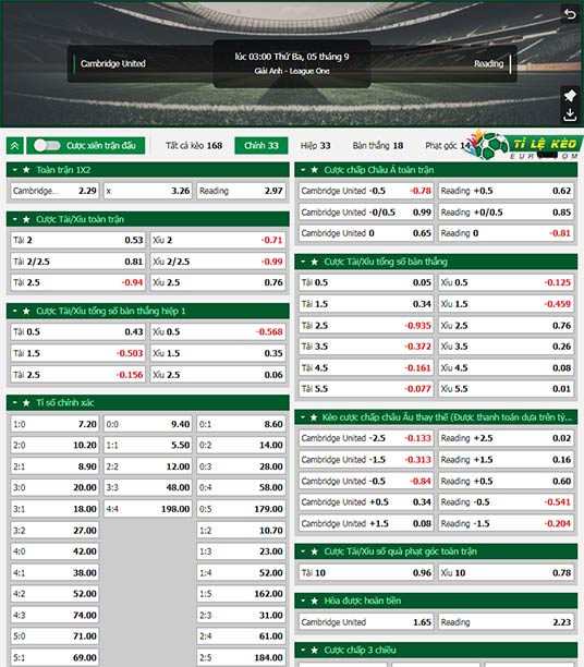 chi tiết kèo đấu Cambridge United vs Reading