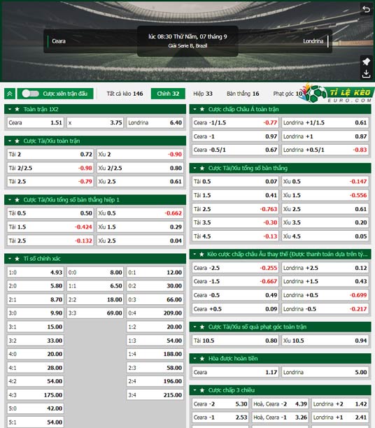 chi tiết kèo đấu Ceara vs Londrina