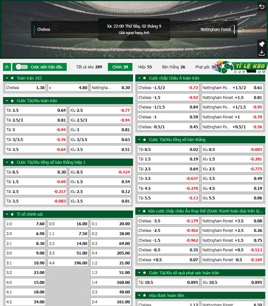 chi tiết kèo đấu Chelsea vs Nottingham