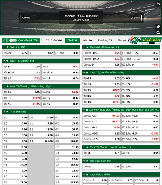 chi tiết kèo đấu Coritiba vs Bahia