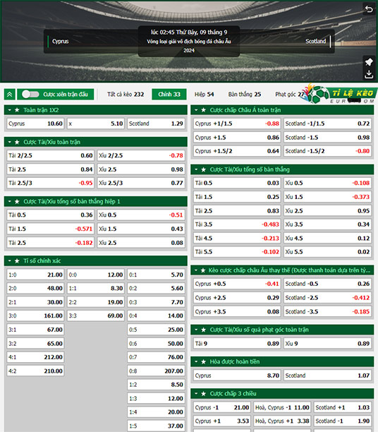 chi tiết kèo đấu Síp vs Scotlandd