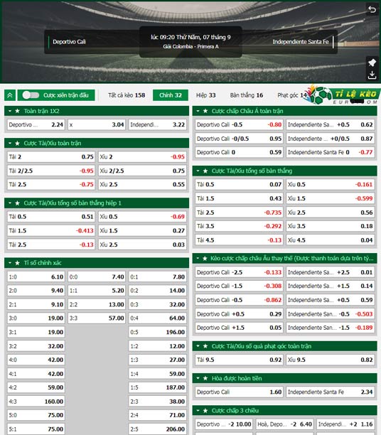 chi tiết kèo đấu Deportivo Cali vs Independiente Santa Fe