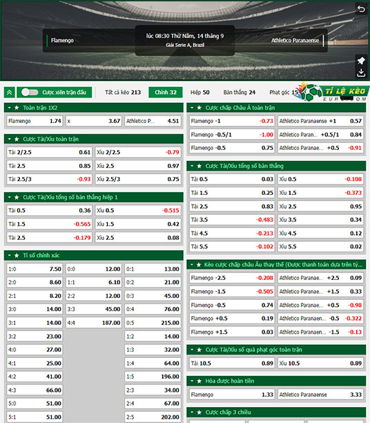 chi tiết kèo đấu Flamengo vs Atletico Paranaense