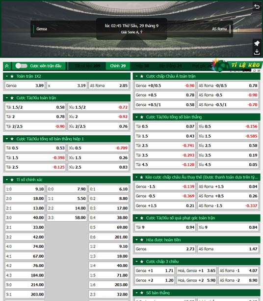 chi tiết kèo đấu Genoa vs AS Roma