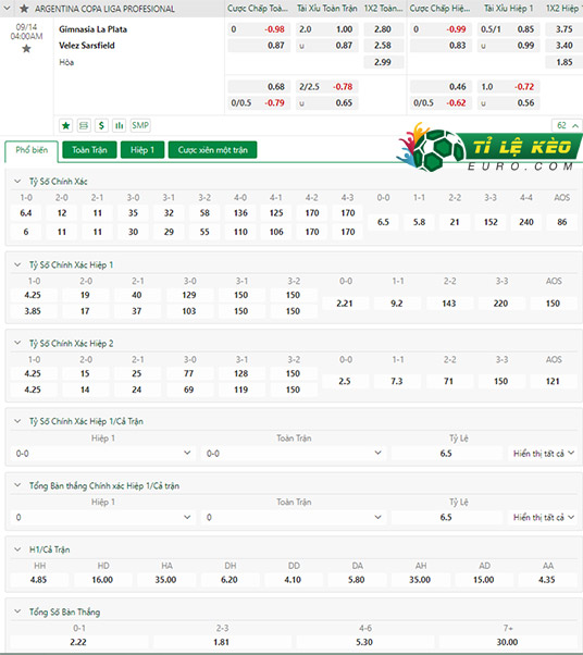 chi tiết kèo đấu Gimnasia La Plata vs Velez Sarsfield