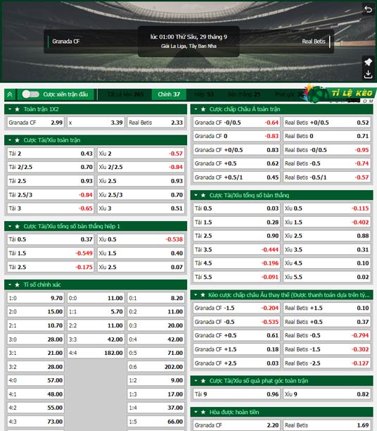 chi tiết kèo đấu Granada vs Real Betis