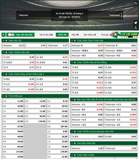 chi tiết kèo đấu Hatayspor vs Trabzonspor