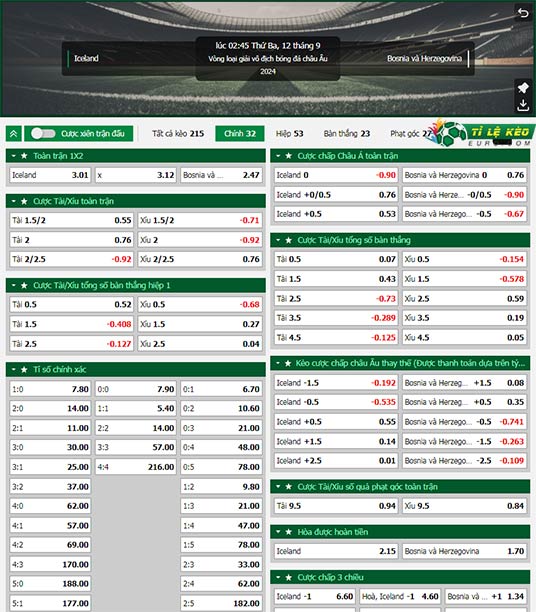 bảng kèo trận đấu Iceland vs Bosnia
