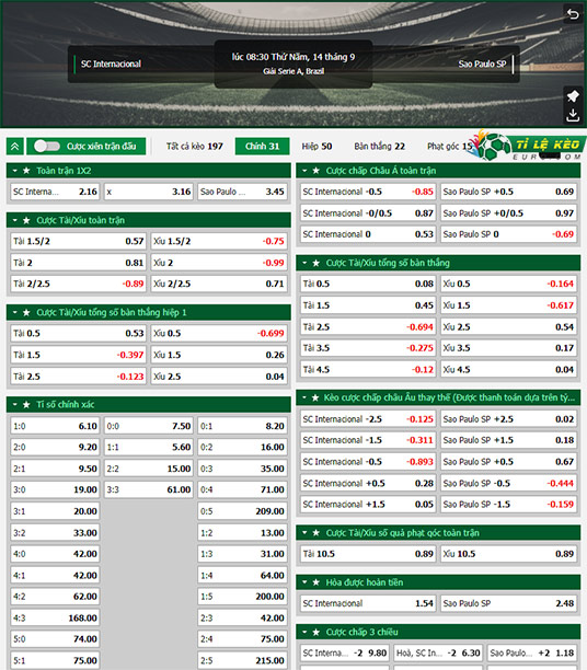 chi tiết kèo đấu Internacional vs Sao Paulo
